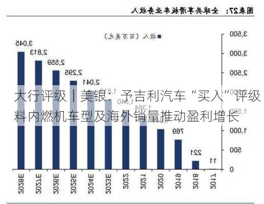 大行评级｜美银：予吉利汽车“买入”评级 料内燃机车型及海外销量推动盈利增长