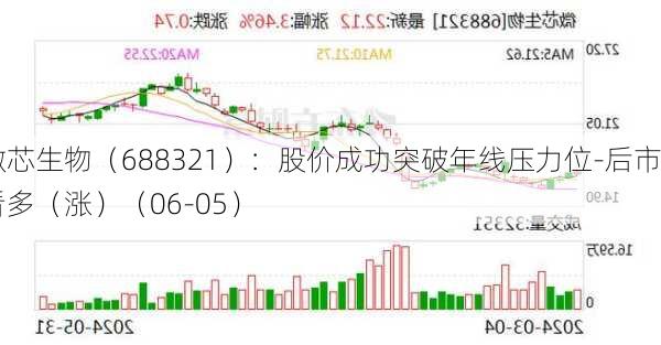 微芯生物（688321）：股价成功突破年线压力位-后市看多（涨）（06-05）