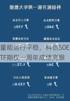 量能运行平稳，科创50ETF期权一周年成绩亮眼