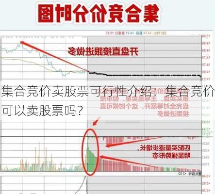 集合竞价卖股票可行性介绍：集合竞价可以卖股票吗？