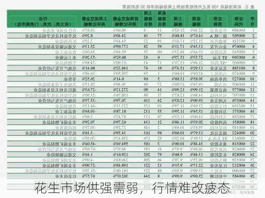 花生市场供强需弱，行情难改疲态