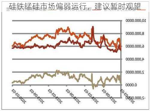 硅铁锰硅市场偏弱运行，建议暂时观望