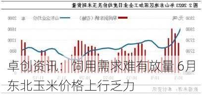 卓创资讯：饲用需求难有放量 6月东北玉米价格上行乏力