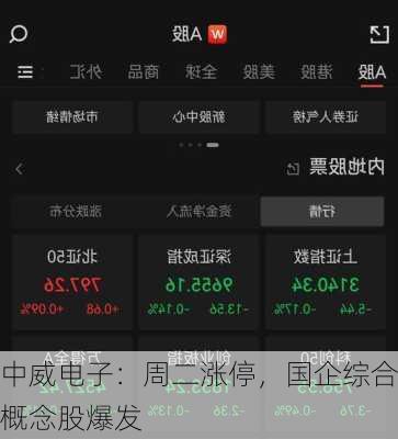 中威电子：周二涨停，国企综合概念股爆发