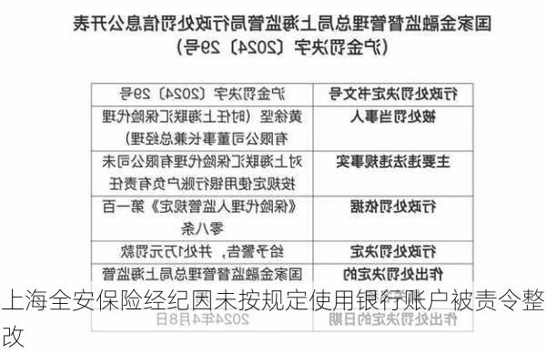 上海全安保险经纪因未按规定使用银行账户被责令整改