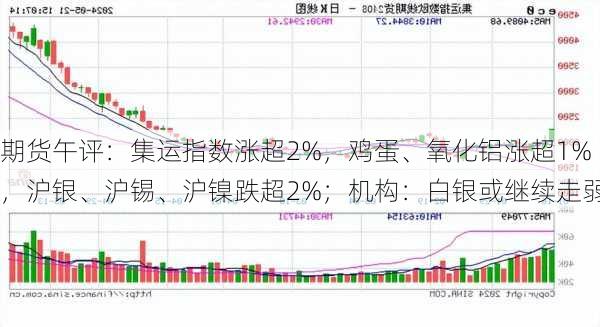 期货午评：集运指数涨超2%，鸡蛋、氧化铝涨超1%，沪银、沪锡、沪镍跌超2%；机构：白银或继续走弱