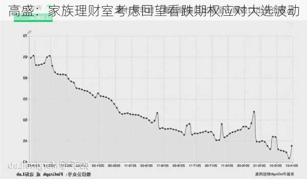 高盛：家族理财室考虑回望看跌期权应对大选波动