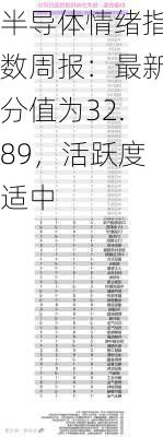 半导体情绪指数周报：最新分值为32.89，活跃度适中