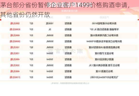 茅台部分省份暂停企业客户1499价格购酒申请，其他省份仍然开放