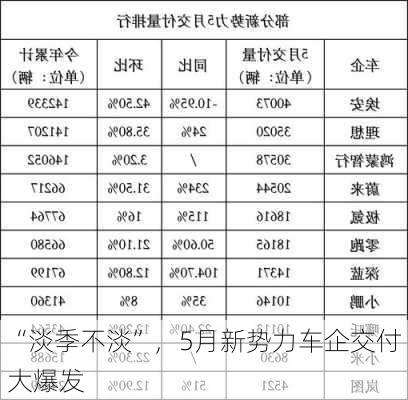 “淡季不淡”，5月新势力车企交付大爆发