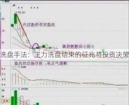 洗盘手法：主力洗盘结束的征兆与投资决策