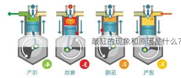 敲缸的现象和原因是什么？