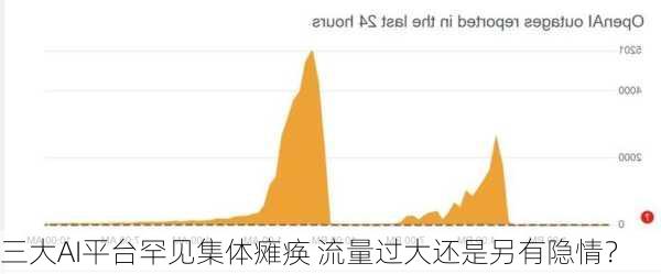 三大AI平台罕见集体瘫痪 流量过大还是另有隐情？