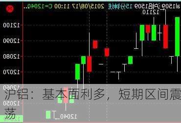 沪铝：基本面利多，短期区间震荡