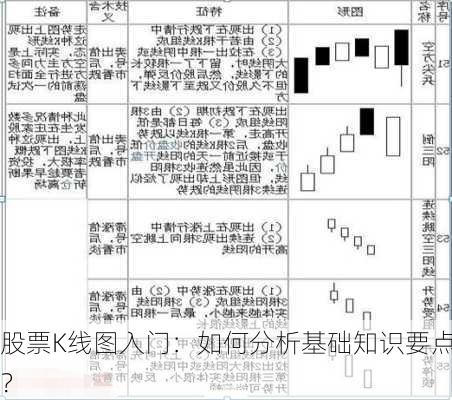 股票K线图入门：如何分析基础知识要点？