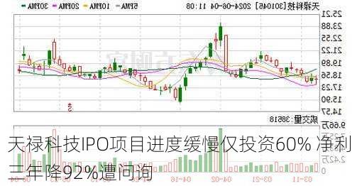 天禄科技IPO项目进度缓慢仅投资60% 净利三年降92%遭问询