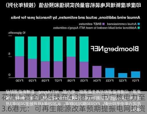 花旗上调金风科技至4.3港元，中广核电力至3.6港元：可再生能源改革预期提振电网投资