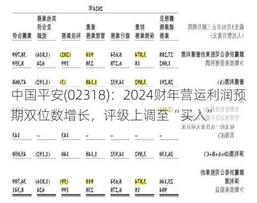 中国平安(02318)：2024财年营运利润预期双位数增长，评级上调至“买入”