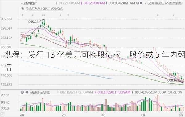 携程：发行 13 亿美元可换股债权，股价或 5 年内翻倍