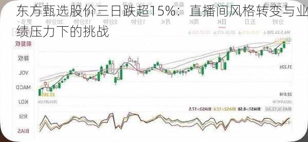 东方甄选股价三日跌超15%：直播间风格转变与业绩压力下的挑战