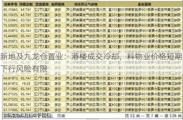 新地及九龙仓置业：港楼成交冷却，料物业价格短期下行风险有限