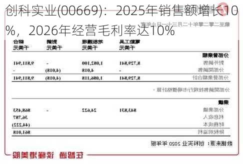 创科实业(00669)：2025年销售额增长10%，2026年经营毛利率达10%