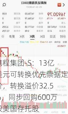 携程集团-S：13亿美元可转换优先票据定价，转换溢价32.5%，同步回购600万股美国存托股