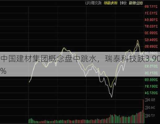 中国建材集团概念盘中跳水，瑞泰科技跌3.90%