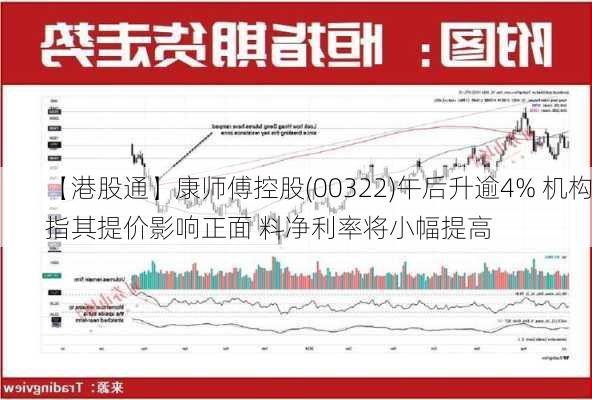 【港股通】康师傅控股(00322)午后升逾4% 机构指其提价影响正面 料净利率将小幅提高