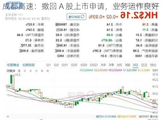 成都高速：撤回 A 股上市申请，业务运作良好