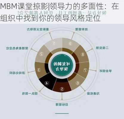 MBM课堂掠影|领导力的多面性：在组织中找到你的领导风格定位