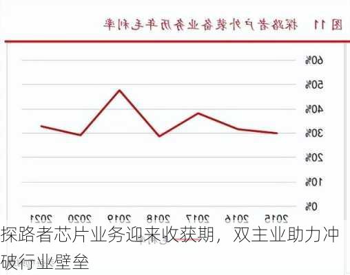 探路者芯片业务迎来收获期，双主业助力冲破行业壁垒