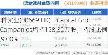 创科实业(00669.HK)：Capital Group Companies增持158.32万股，持股比例升至9.00%