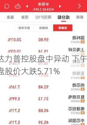 达力普控股盘中异动 下午盘股价大跌5.71%