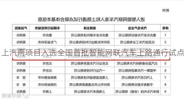 上汽两项目入选全国首批智能网联汽车上路通行试点