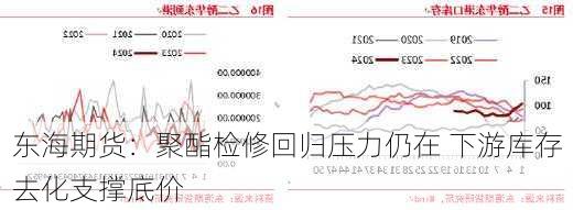 东海期货：聚酯检修回归压力仍在 下游库存去化支撑底价