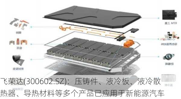 飞荣达(300602.SZ)：压铸件、液冷板、液冷散热器、导热材料等多个产品已应用于新能源汽车