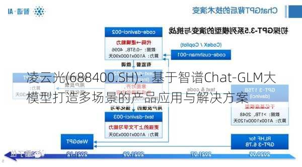 凌云光(688400.SH)：基于智谱Chat-GLM大模型打造多场景的产品应用与解决方案