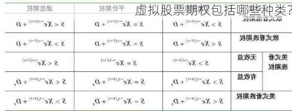 虚拟股票期权包括哪些种类？