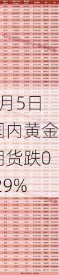 6月5日国内黄金期货跌0.29%