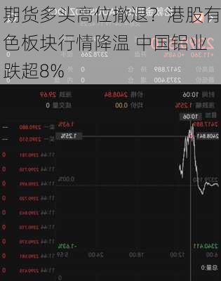 期货多头高位撤退？港股有色板块行情降温 中国铝业跌超8%