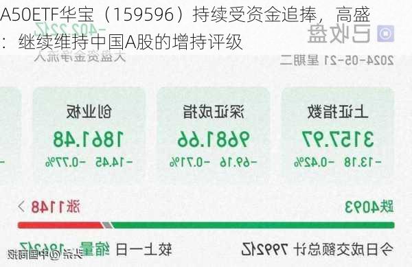 A50ETF华宝（159596）持续受资金追捧，高盛：继续维持中国A股的增持评级