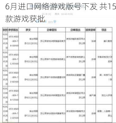 6月进口网络游戏版号下发 共15款游戏获批