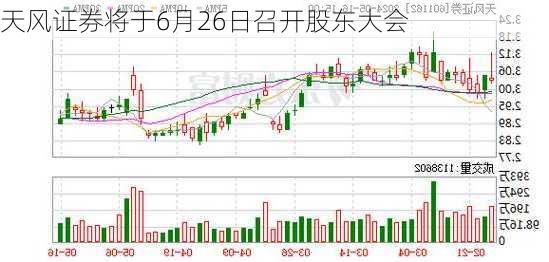 天风证券将于6月26日召开股东大会