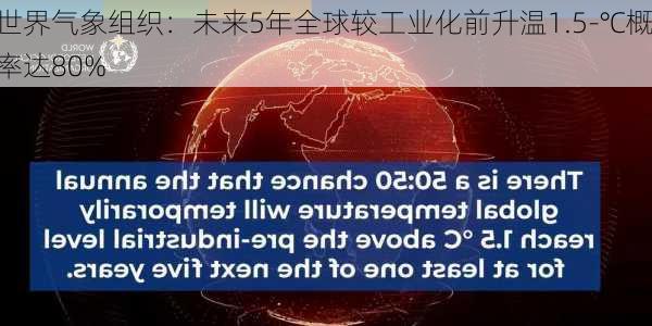 世界气象组织：未来5年全球较工业化前升温1.5­℃概率达80%