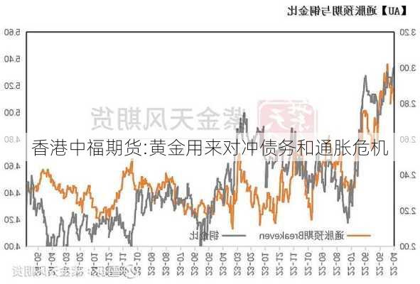 香港中福期货:黄金用来对冲债务和通胀危机