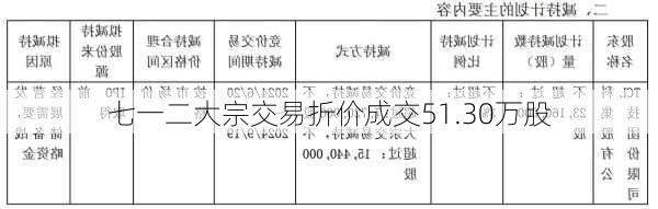 七一二大宗交易折价成交51.30万股