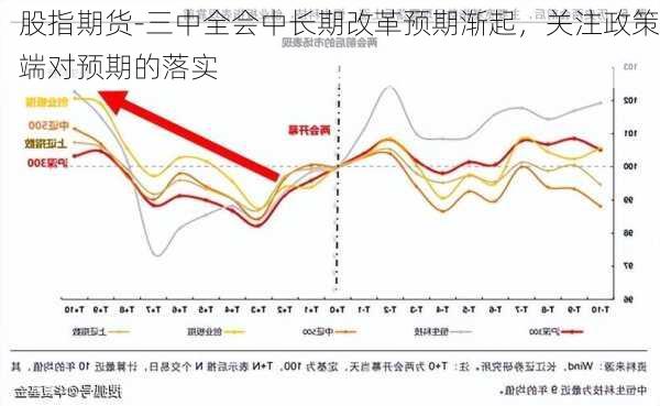 股指期货-三中全会中长期改革预期渐起，关注政策端对预期的落实