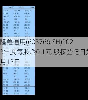 隆鑫通用(603766.SH)2023年度每股派0.1元 股权登记日为6月13日