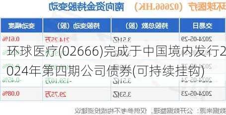 环球医疗(02666)完成于中国境内发行2024年第四期公司债券(可持续挂钩)